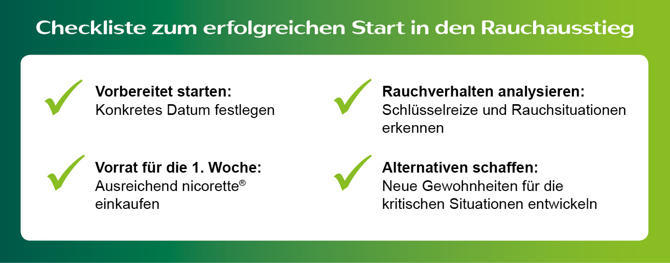 Checkliste Rauchausstieg